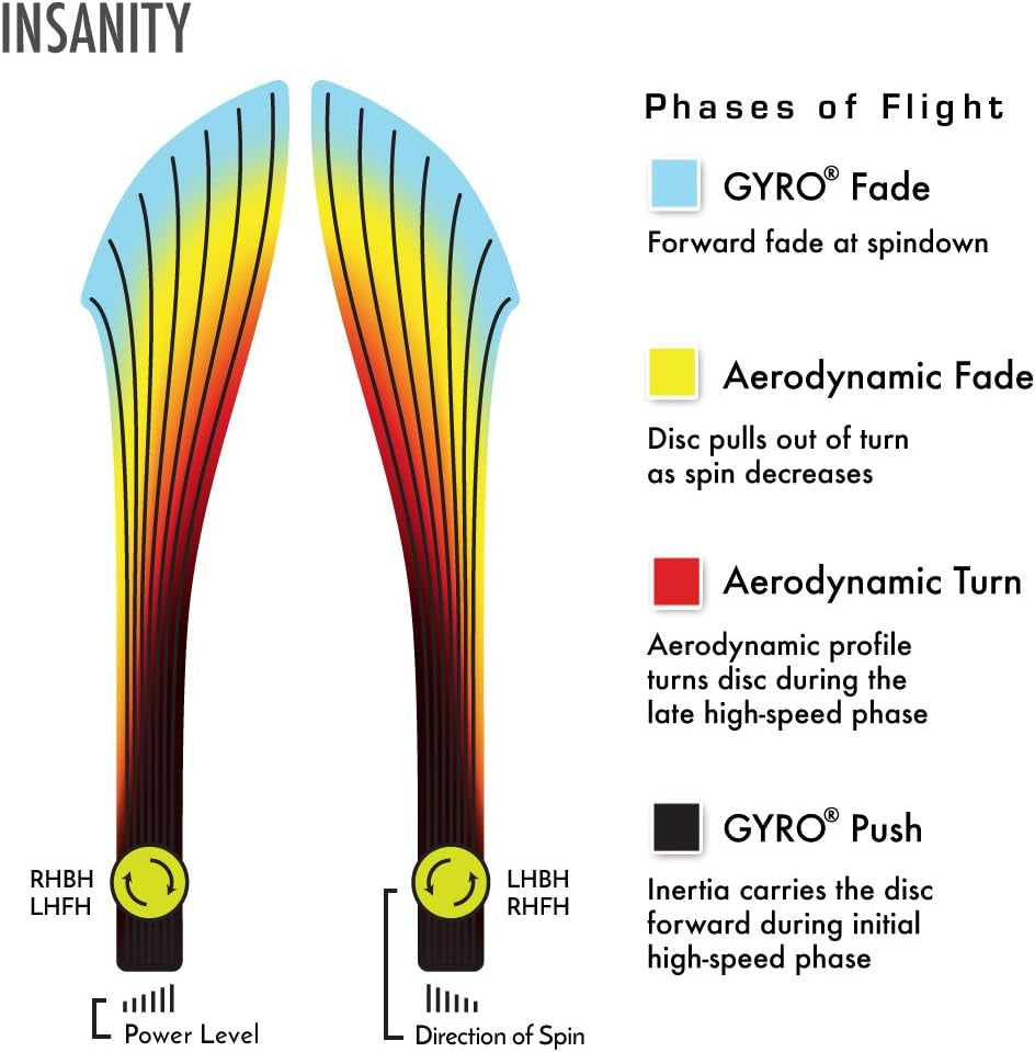 Proton Insanity Disc Golf Distance Driver (165-170G / Colors May Vary)