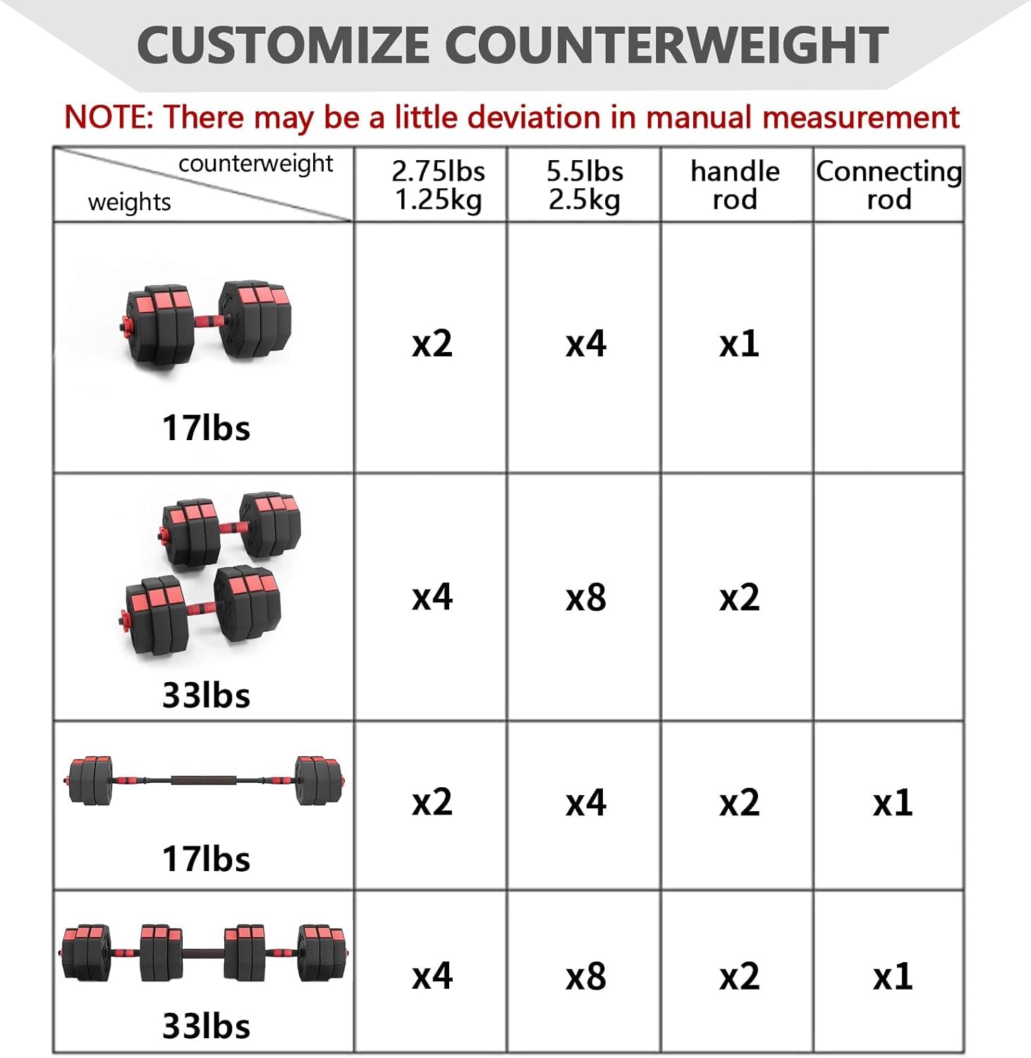 Weights Dumbbells Set, Adjustable Dumbbells Set of 2, Pair Strength Training Free Weights for Women at Home, 2 in 1 Barbell Set, Home Fitness Equipment for Gym, Work Out
