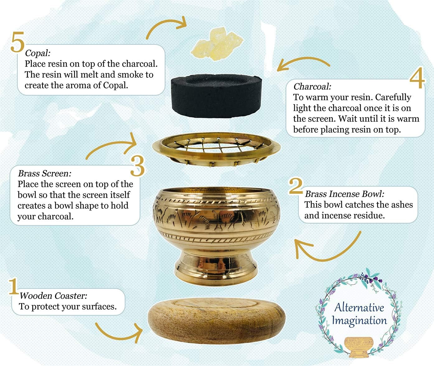 Premium Bundle of Hand Carved Brass Incense Holder with Copal Resin. Comes with 10 Charcoal